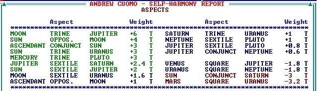 Cuomo self harmony